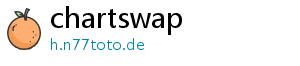 chartswap